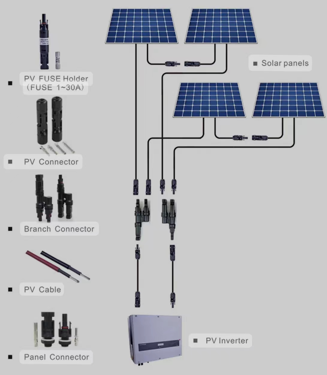 IEC стандартын TUV гэрчилгээтэй нарны PV кабель холбогч 
